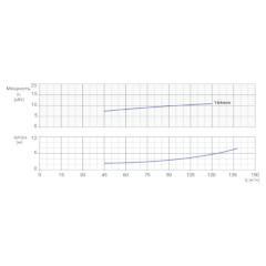 Консольно-моноблочный одноступенчатый центробежный насос тип NBWN 80-65-160-11,0/2 Гидравлические характеристики