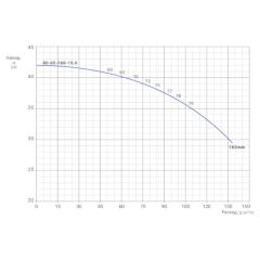Консольно-моноблочный одноступенчатый центробежный насос тип NBWN 80-65-160-15,0/2 Гидравлические характеристики