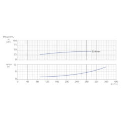 Консольно-моноблочный одноступенчатый центробежный насос тип NBWN 125-100-250-45,0/2 Гидравлические характеристики