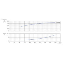 Консольно-моноблочный одноступенчатый центробежный насос тип NBWN 125-100-250-90,0/2 Гидравлические характеристики